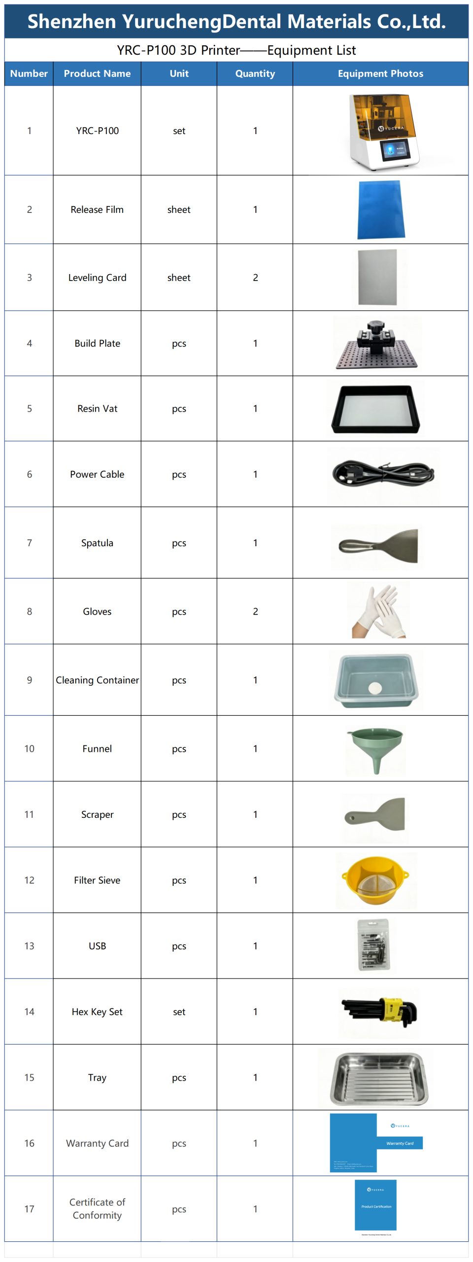 【YRC-P100 equipment list】